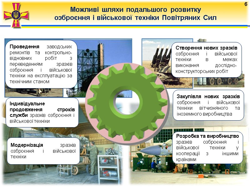 4 Можливі шляхи подальшого розвитку  озброєння і військової техніки Повітряних Сил 6 Проведення